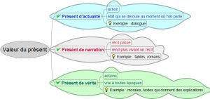 Valeur Du Present 300x141