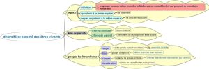 Diversite Et Parente Des Etres Vivants 300x100
