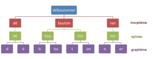 Grapheme Phoneme Complet 2 300x116