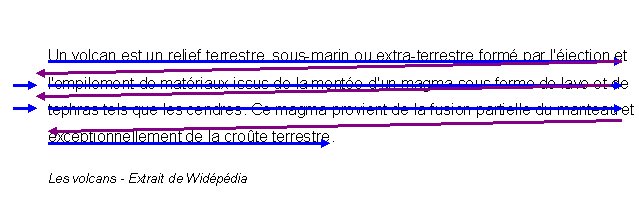 Sens De Lecture