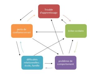 Spirale Infernale Dys 300x239