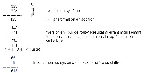 Erreur Frequente